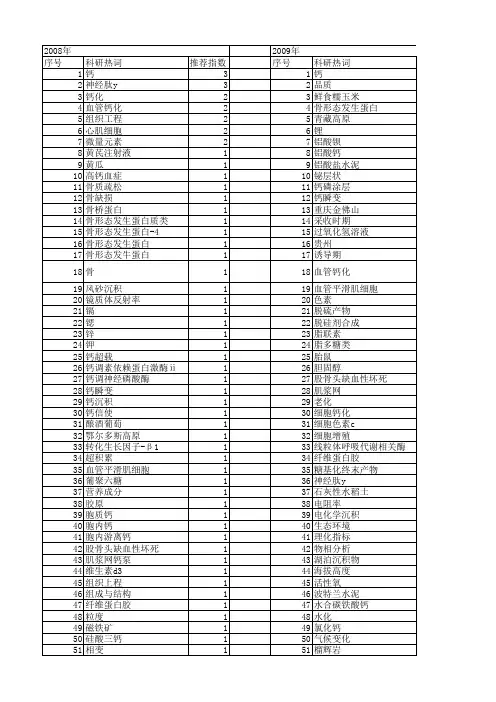 【国家自然科学基金】_钙含量_基金支持热词逐年推荐_【万方软件创新助手】_20140801