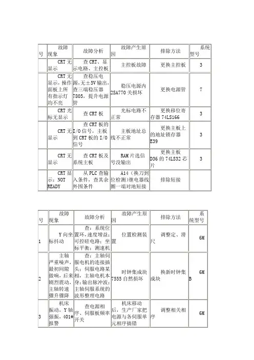 发那科维修资料