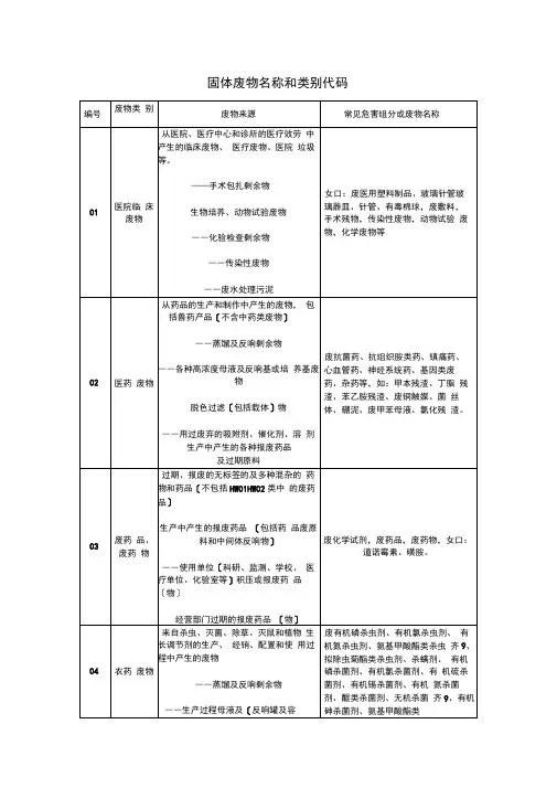 固体废物名称和类别代码