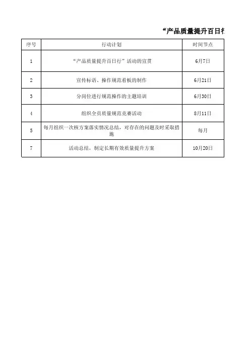 “产品质量提升百日行”活动实施计划