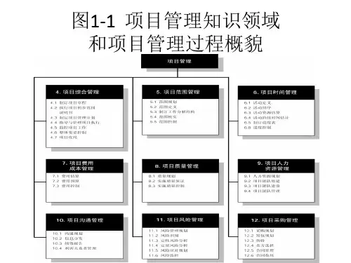 PMBOK图解一项目管理框架