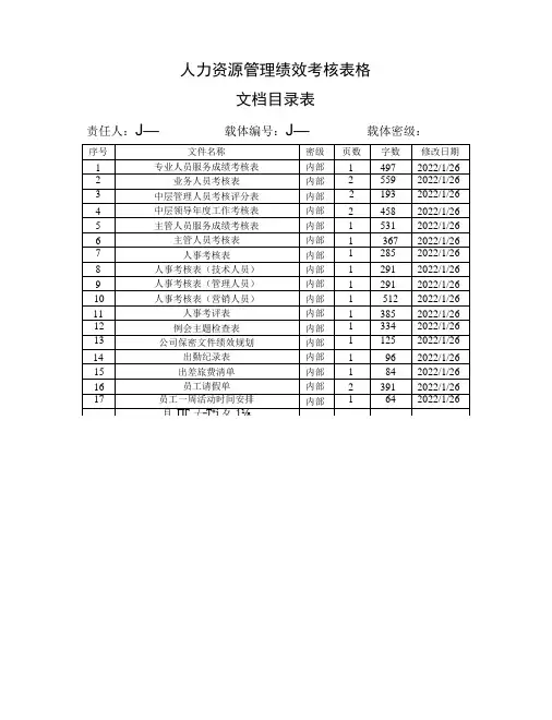 人力资源管理绩效考核表格59套模板有目录