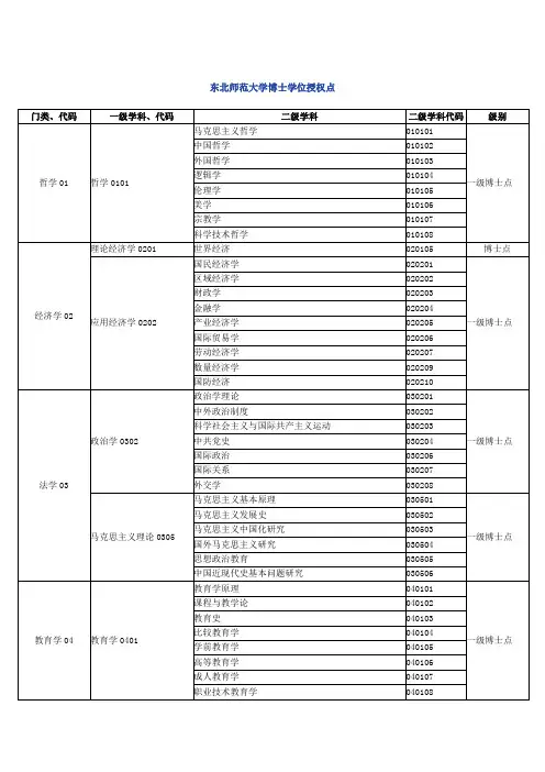 东北师范大学博士专业简介