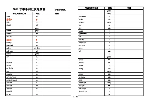 2018年中考词汇(单词默写汉语直接打印版)
