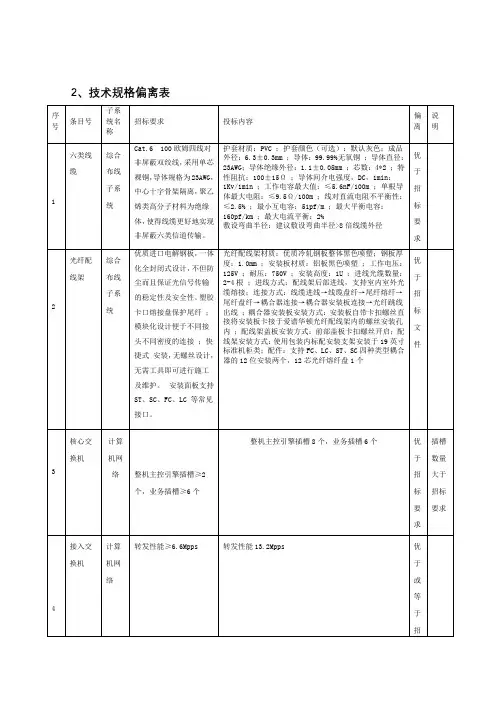 偏离表