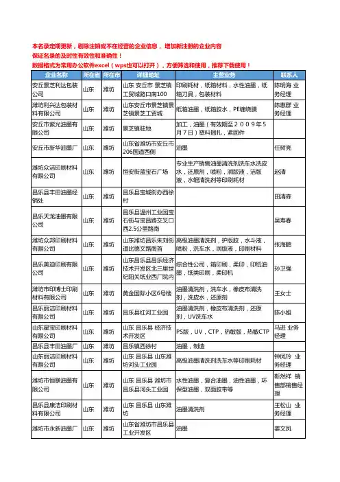 2020新版山东省潍坊油墨工商企业公司名录名单黄页大全138家