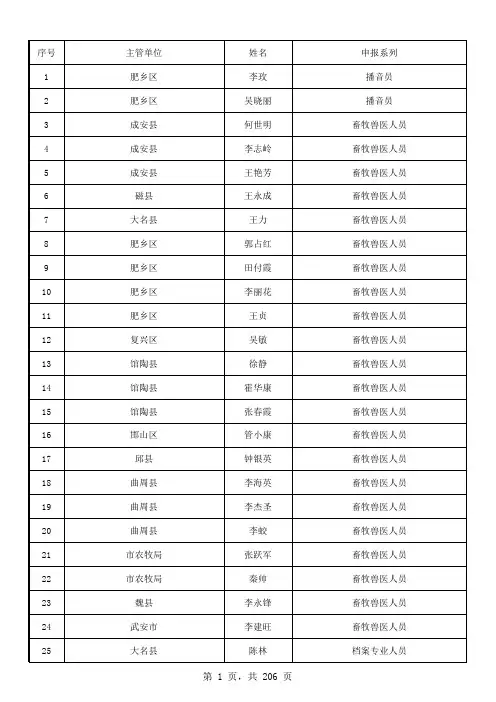邯郸市2017年中、初级职称评审通过人员名单