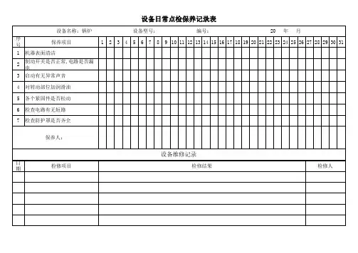 锅炉日常点检保养记录表