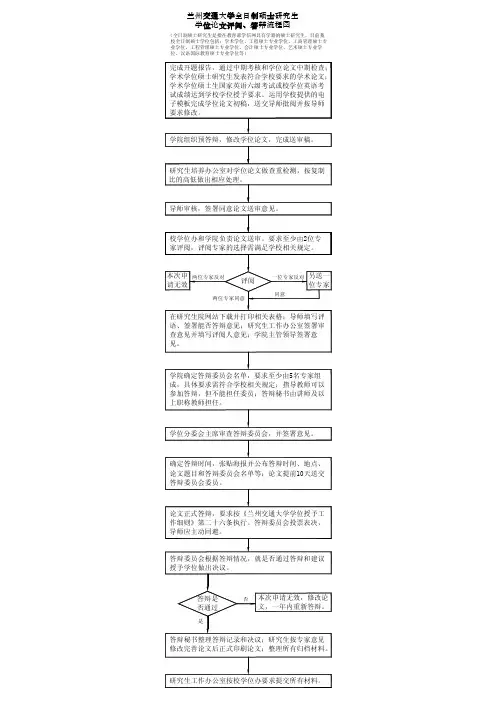 全日制硕士研究生学位论文评阅、答辩流程图(2014版)