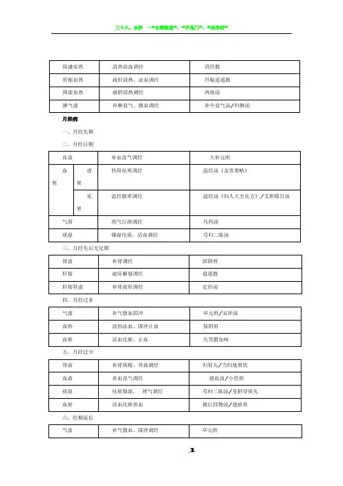 中医妇科学表格版