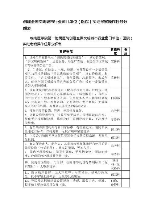 创建全国文明城市行业窗口单位（医院）实地考察操作任务分解表