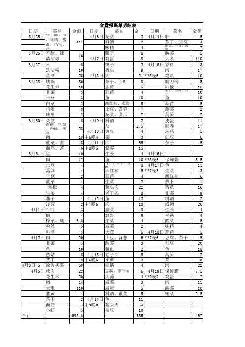 食堂报账单明细表