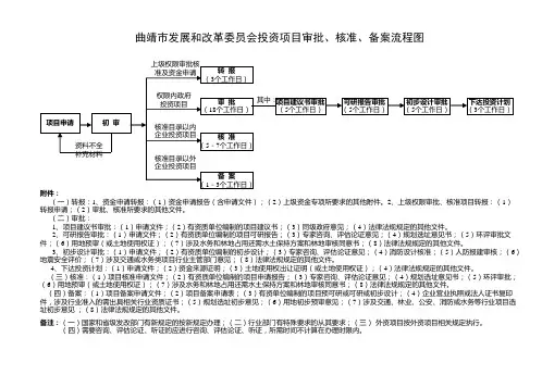 曲靖市发展和改革委员会投资项目审批