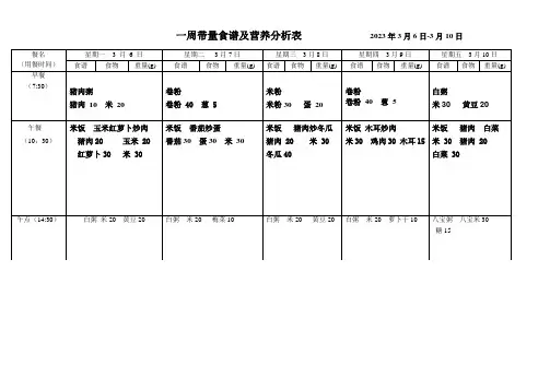 幼儿园一周带量食谱及营养分析