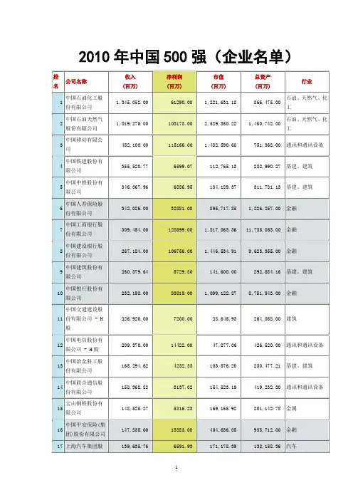 2010年中国500强排行榜