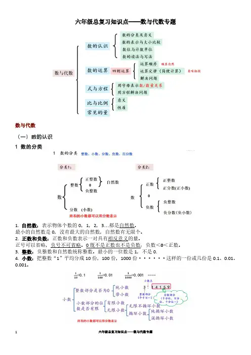六年级总复习知识点——数与代数专题
