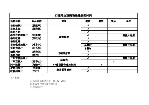 口服降血糖药物用药时间-自己总结