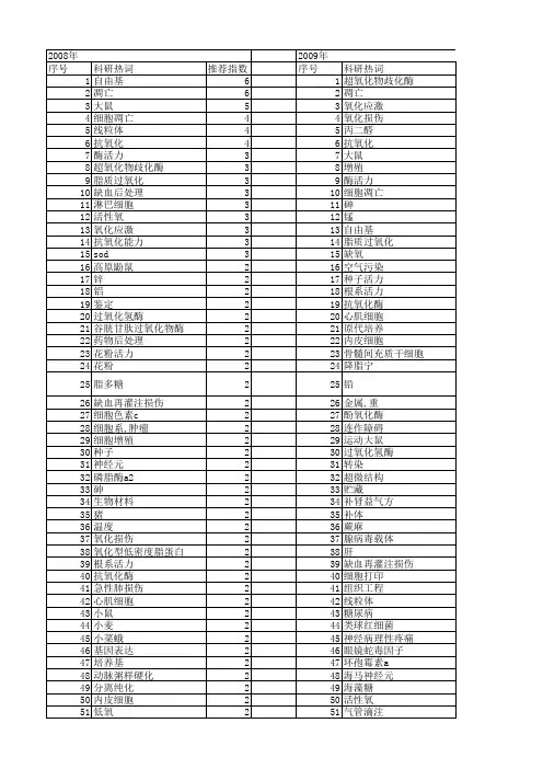 【国家自然科学基金】_活力测定_基金支持热词逐年推荐_【万方软件创新助手】_20140730
