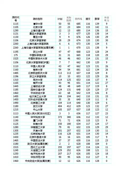 2016年各院校在河南一本录取分数线