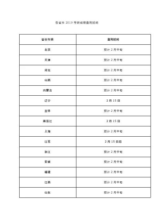 2019年考研成绩公布时间