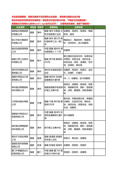 新版福建省硅酸锆工商企业公司商家名录名单联系方式大全35家