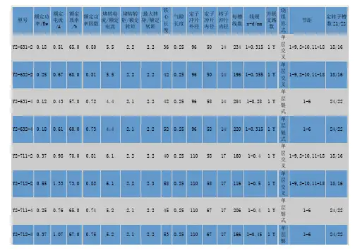 Y2电动机绕组数据58829