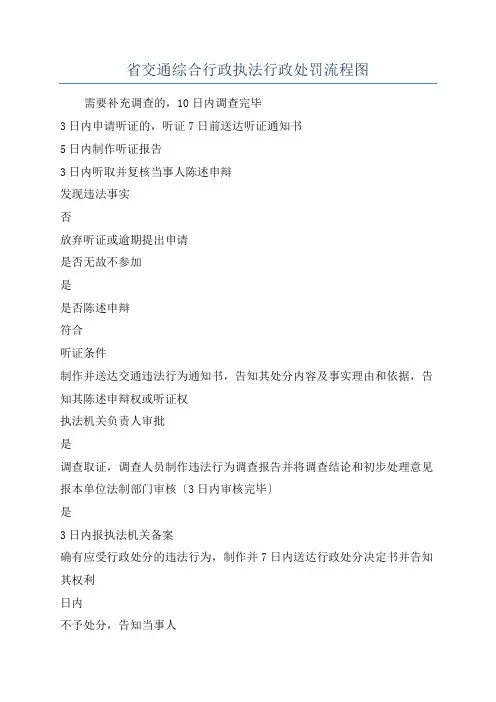 省交通综合行政执法行政处罚流程图