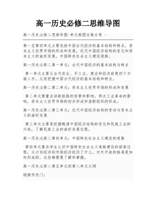 高一历史必修二思维导图