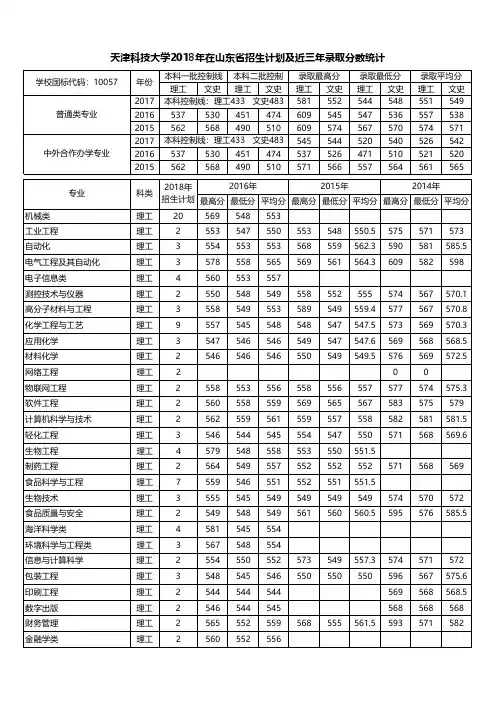 天津科技大学2018年在山东省招生计划及近三年录取分数统计
