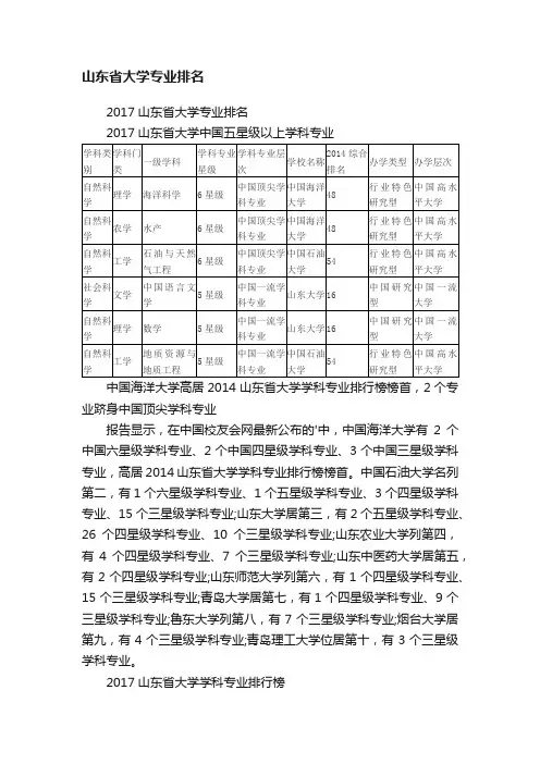 山东省大学专业排名