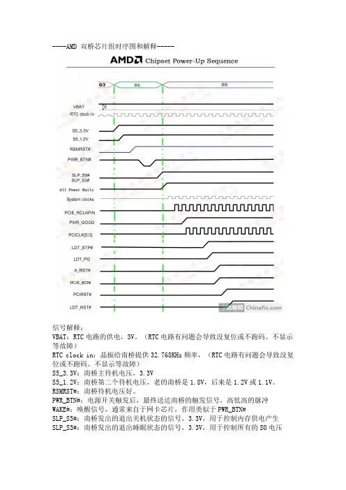 AMD芯片组时序图和解释