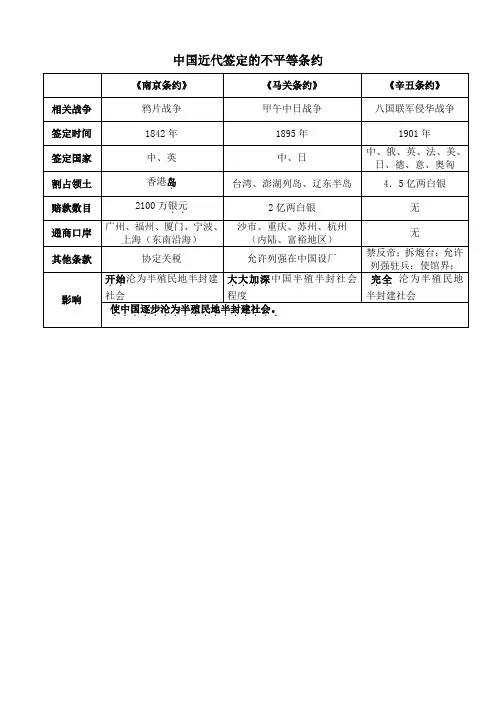 中国近代签定的不平等条约