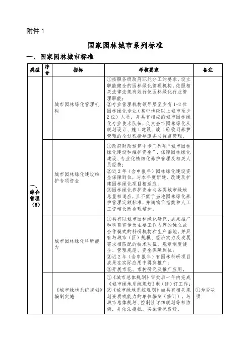 最新国家园林城市系列标准