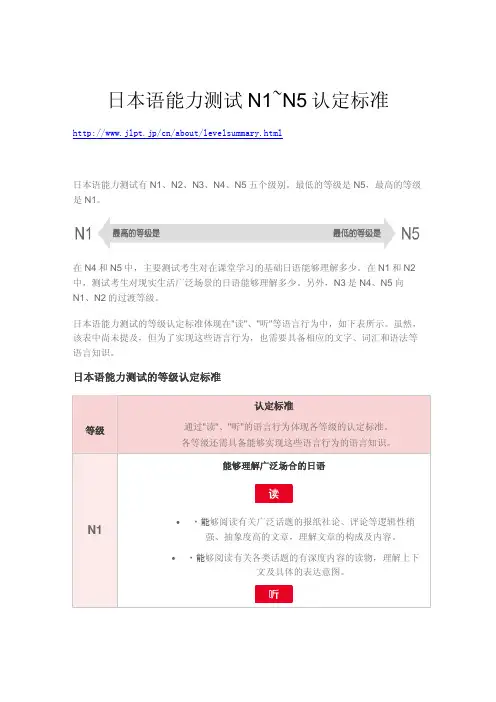 日本语能力测试N1-N5 对照标准