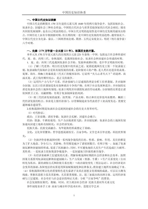 中国历史知识结构体系[简述]