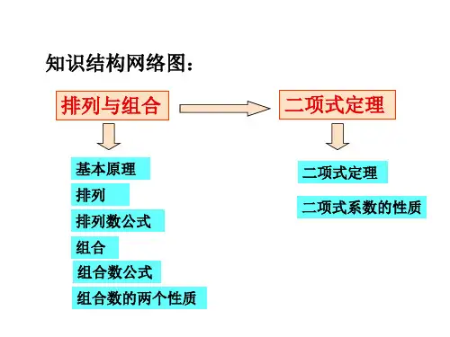 中职数学21.1排列组合与二项式ppt课件