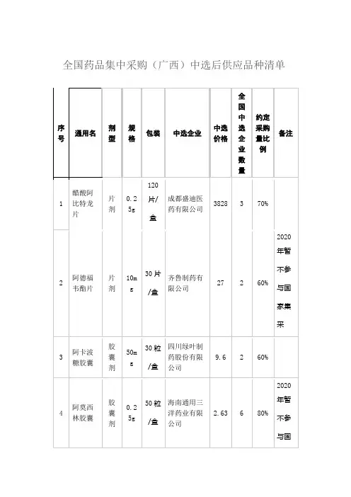 全国药品集中采购(广西)中选后供应品种清单