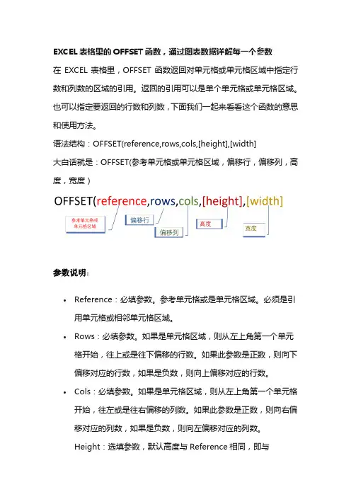EXCEL表格里的OFFSET函数,通过图表数据详解每一个参数