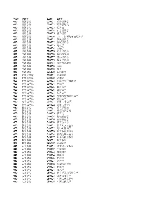 2018年各学院推免生招生专业一览表