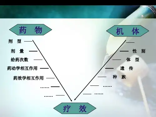 药理学 第5章  传出神经系统药理概论ppt课件