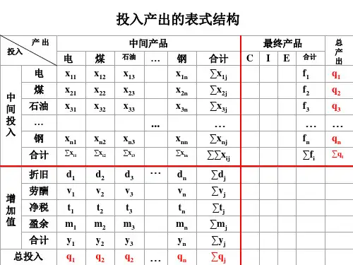 第三章投入产出核算
