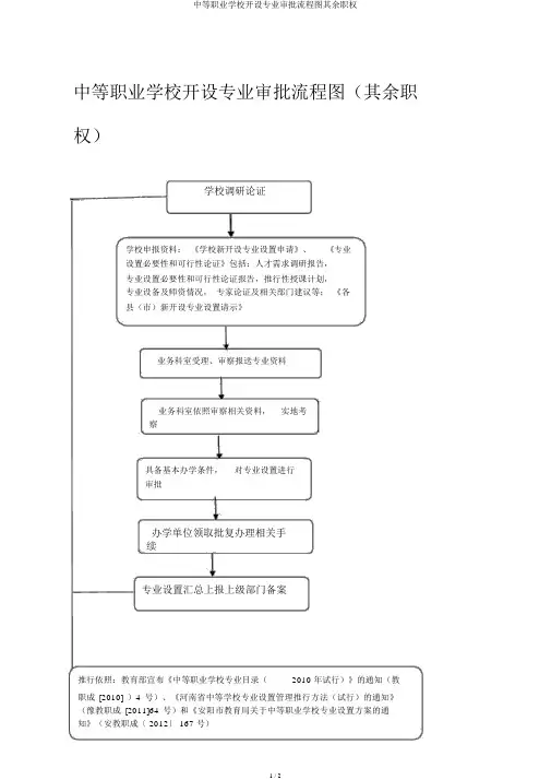 中等职业学校开设专业审批流程图其他职权