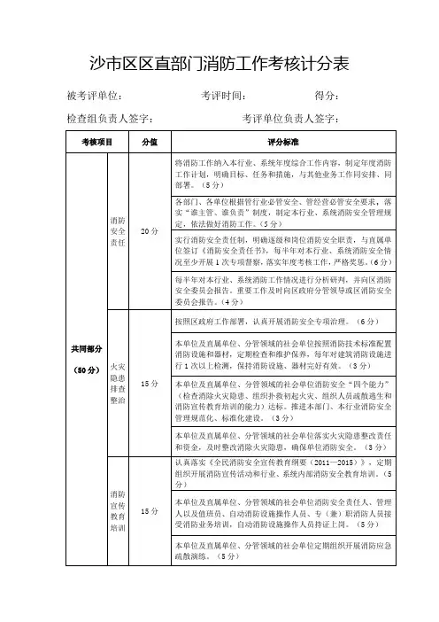 17安全生产、消防安全工作(消防安全)考核表