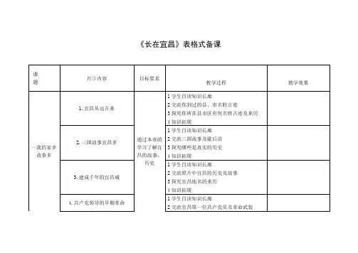 长在宜昌