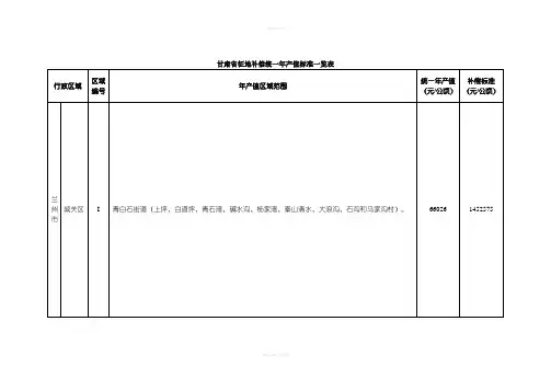 甘肃省征地补偿统一年产值标准一览表
