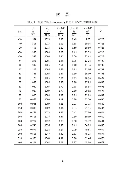物性参数表——精选推荐