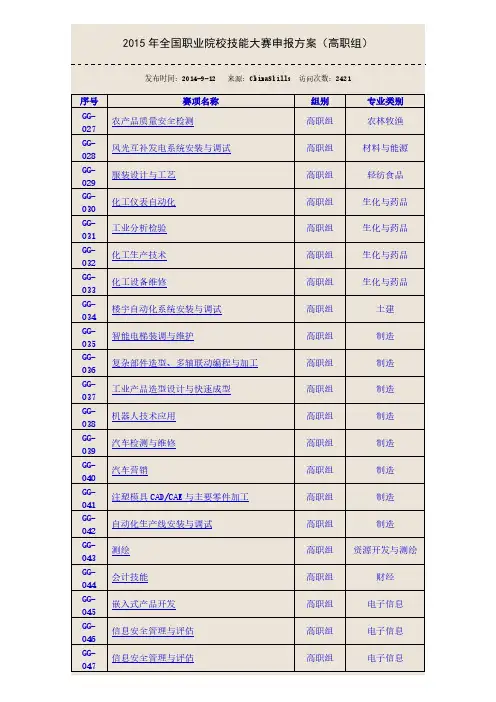 【VIP专享】2015年全国职业院校技能大赛申报方案(高职组)