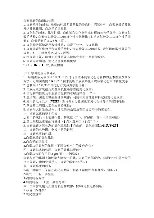 卤素元素的知识结构图
