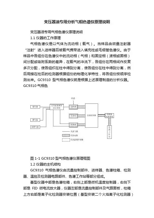 变压器油专用分析气相色谱仪原理说明