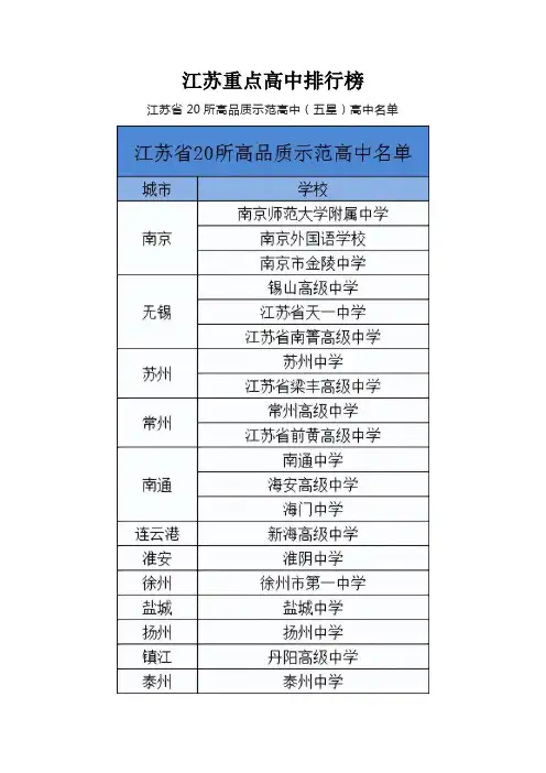 江苏重点高中排行榜